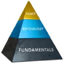 Customer profile logo