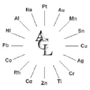Customer profile logo