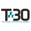 Customer profile logo