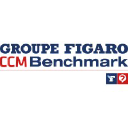 Customer profile logo