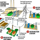 Customer profile logo