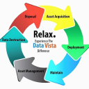 Customer profile logo