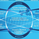 Customer profile logo