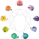 Customer profile logo