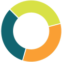 Customer profile logo