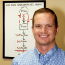 Customer profile logo