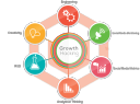 Customer profile logo