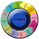 Customer profile logo