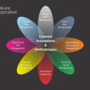 Customer profile logo
