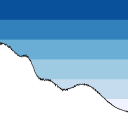 Customer profile logo