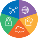 Customer profile logo