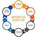 Customer profile logo