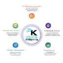 Customer profile logo