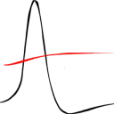 Customer profile logo