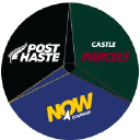 Customer profile logo