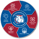 Customer profile logo