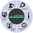 Customer profile logo