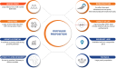 Customer profile logo