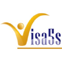 Customer profile logo