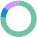 Customer profile logo